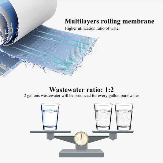 5-Stage RO Water Filter System-Plus Extra 7 Filters-75Gpd