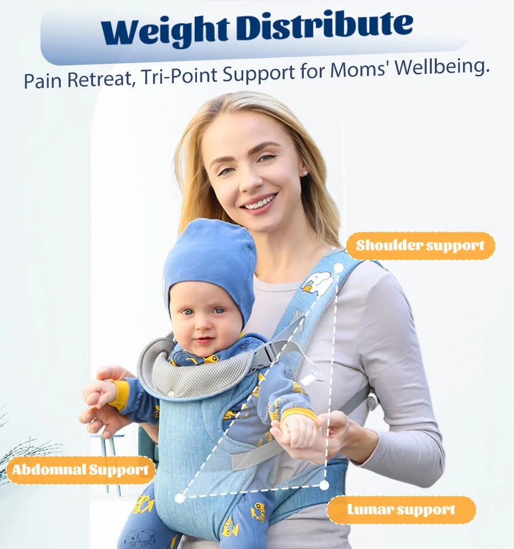 Baby Carrier Newborn to Toddler,4-In-1 Easy to Wear Ergonomic Adjustable Lightweight Infant Carrier,Newborn Baby Carrier for 8-32 Lbs,Blue
